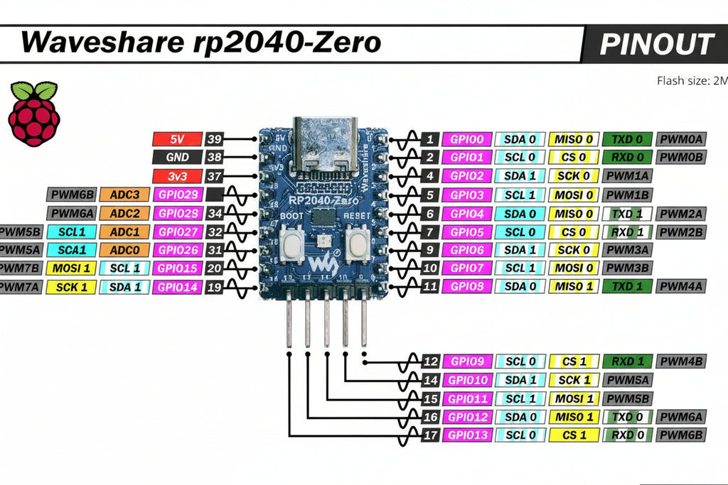 Raspberry PICO Zero